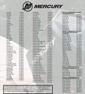 Prislista Mercury 2022